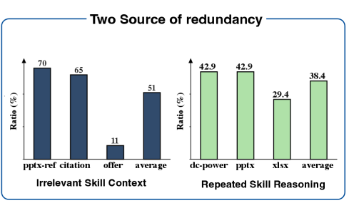 Context waste analysis - repeated planning overhead