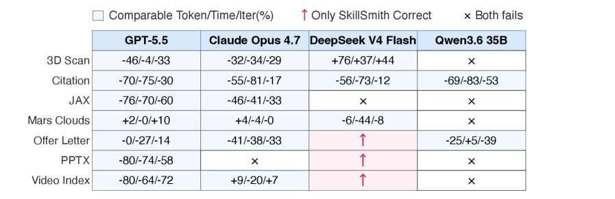 Cross-model comparison - strong model compiles, economic model executes